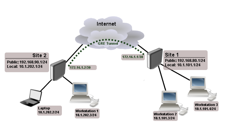 Airport настройка как мост через wifi